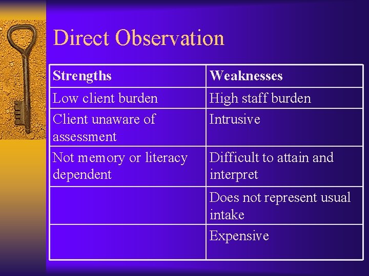 Direct Observation Strengths Weaknesses Low client burden Client unaware of assessment Not memory or