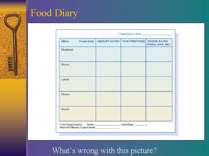 Food Diary What’s wrong with this picture? 