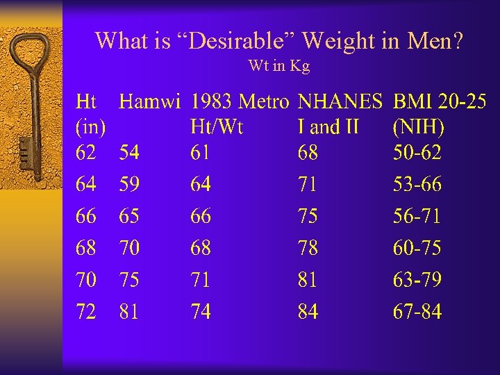 What is “Desirable” Weight in Men? Wt in Kg 