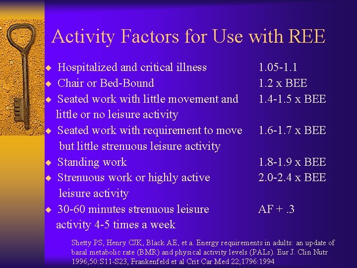 Activity Factors for Use with REE ¨ Hospitalized and critical illness ¨ Chair or