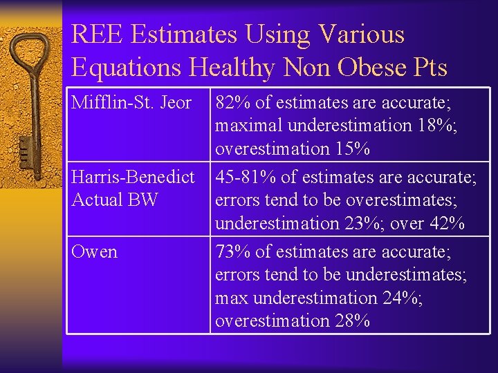 REE Estimates Using Various Equations Healthy Non Obese Pts Mifflin-St. Jeor 82% of estimates