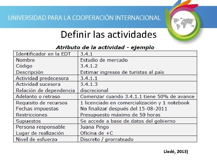 Definir las actividades Lledó, 2013) 