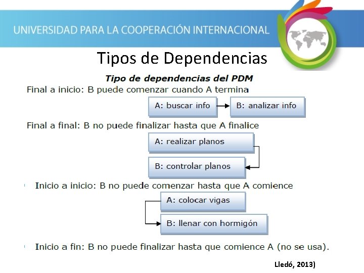 Tipos de Dependencias Lledó, 2013) 