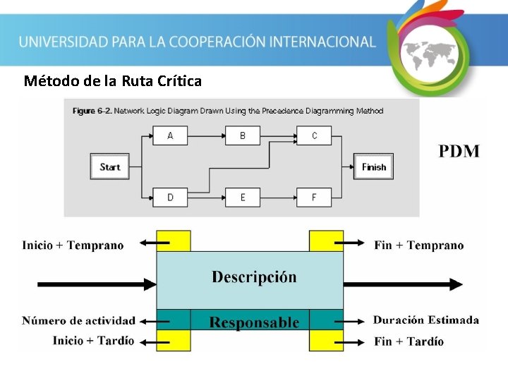 Método de la Ruta Crítica 