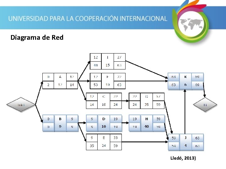 Diagrama de Red Lledó, 2013) 