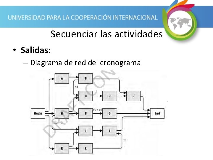 Secuenciar las actividades • Salidas: – Diagrama de red del cronograma 