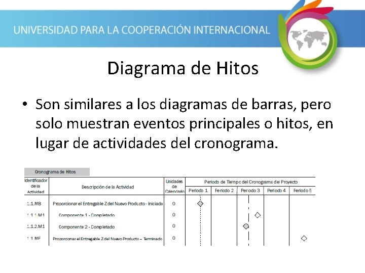 Diagrama de Hitos • Son similares a los diagramas de barras, pero solo muestran