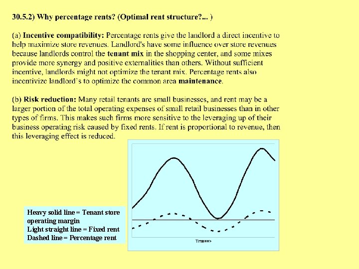 Heavy solid line = Tenant store operating margin Light straight line = Fixed rent