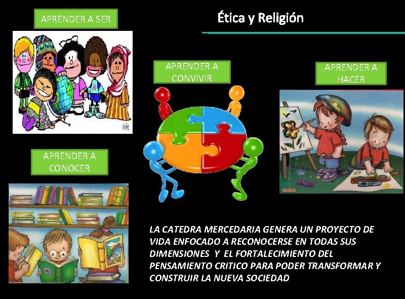 APRENDER A SER Ética y Religión APRENDER A CONVIVIR APRENDER A HACER APRENDER A APRENDER A SER Ética y Religión APRENDER A CONVIVIR APRENDER A HACER APRENDER A