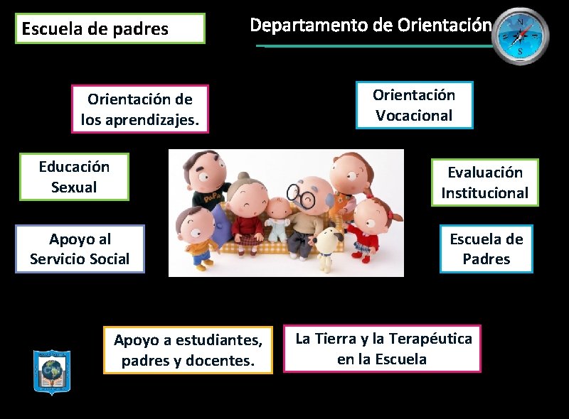 Escuela de padres Departamento de Orientación de los aprendizajes. Orientación Vocacional Educación Sexual Evaluación Escuela de padres Departamento de Orientación de los aprendizajes. Orientación Vocacional Educación Sexual Evaluación