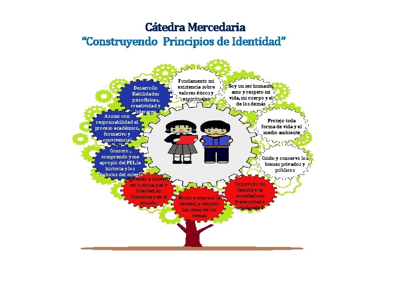 Cátedra Mercedaria “Construyendo Principios de Identidad” Desarrollo Habilidades psicofísicas, creatividad y liderazgo Fundamento mi Cátedra Mercedaria “Construyendo Principios de Identidad” Desarrollo Habilidades psicofísicas, creatividad y liderazgo Fundamento mi