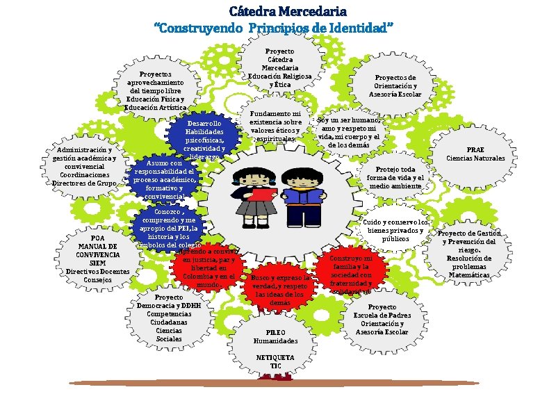 Cátedra Mercedaria “Construyendo Principios de Identidad” Proyectos aprovechamiento del tiempo libre Educación Física y Cátedra Mercedaria “Construyendo Principios de Identidad” Proyectos aprovechamiento del tiempo libre Educación Física y