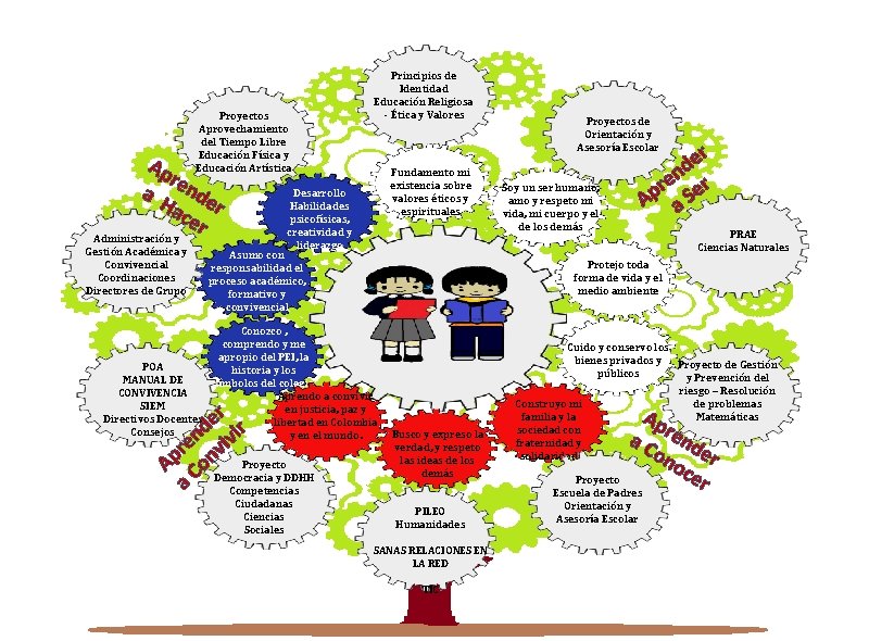 Proyectos Aprovechamiento del Tiempo Libre Educación Física y Educación Artística Ap r a end Proyectos Aprovechamiento del Tiempo Libre Educación Física y Educación Artística Ap r a end
