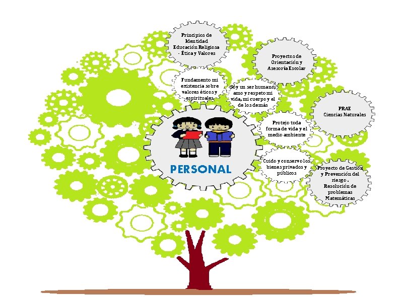 Principios de Identidad Educación Religiosa - Ética y Valores Fundamento mi existencia sobre valores Principios de Identidad Educación Religiosa - Ética y Valores Fundamento mi existencia sobre valores