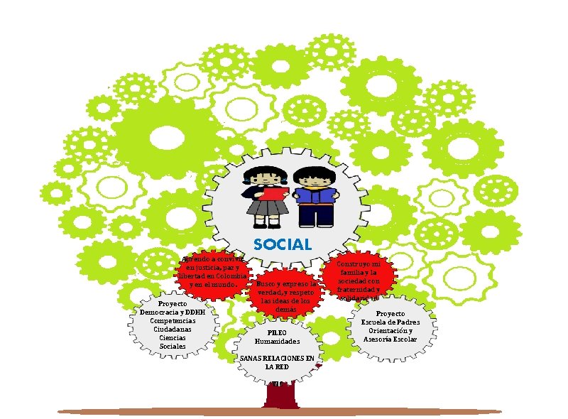 SOCIAL Aprendo a convivir en justicia, paz y libertad en Colombia y en el SOCIAL Aprendo a convivir en justicia, paz y libertad en Colombia y en el