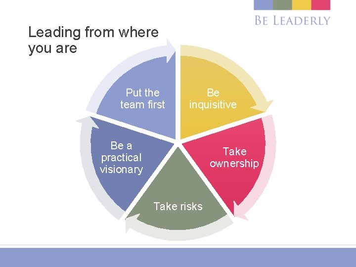 Leading from where you are Put the team first Be inquisitive Be a practical