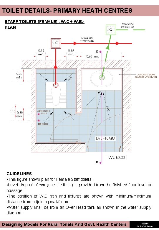 TOILET DETAILS- PRIMARY HEATH CENTRES STAFF TOILETS (FEMALE) : W. C + W. B. TOILET DETAILS- PRIMARY HEATH CENTRES STAFF TOILETS (FEMALE) : W. C + W. B.