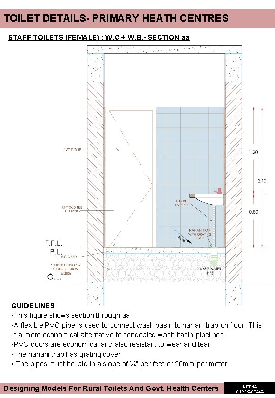 TOILET DETAILS- PRIMARY HEATH CENTRES STAFF TOILETS (FEMALE) : W. C + W. B. TOILET DETAILS- PRIMARY HEATH CENTRES STAFF TOILETS (FEMALE) : W. C + W. B.