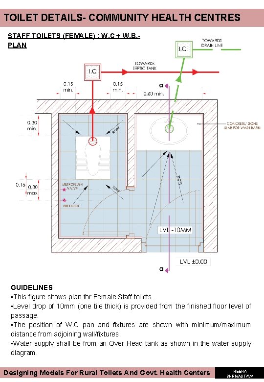 TOILET DETAILS- COMMUNITY HEALTH CENTRES STAFF TOILETS (FEMALE) : W. C + W. B. TOILET DETAILS- COMMUNITY HEALTH CENTRES STAFF TOILETS (FEMALE) : W. C + W. B.
