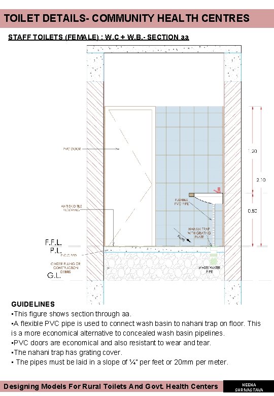 TOILET DETAILS- COMMUNITY HEALTH CENTRES STAFF TOILETS (FEMALE) : W. C + W. B. TOILET DETAILS- COMMUNITY HEALTH CENTRES STAFF TOILETS (FEMALE) : W. C + W. B.