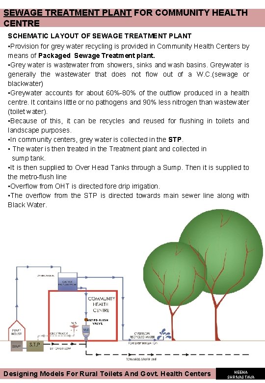 SEWAGE TREATMENT PLANT FOR COMMUNITY HEALTH CENTRE SCHEMATIC LAYOUT OF SEWAGE TREATMENT PLANT • SEWAGE TREATMENT PLANT FOR COMMUNITY HEALTH CENTRE SCHEMATIC LAYOUT OF SEWAGE TREATMENT PLANT •