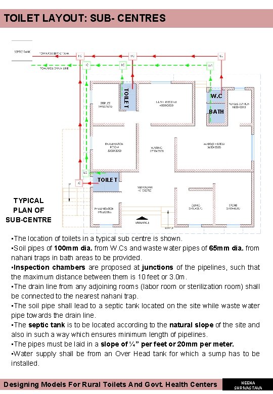 TOILET LAYOUT: SUB- CENTRES TOILET W. C BATH TOILET TYPICAL PLAN OF SUB-CENTRE • TOILET LAYOUT: SUB- CENTRES TOILET W. C BATH TOILET TYPICAL PLAN OF SUB-CENTRE •