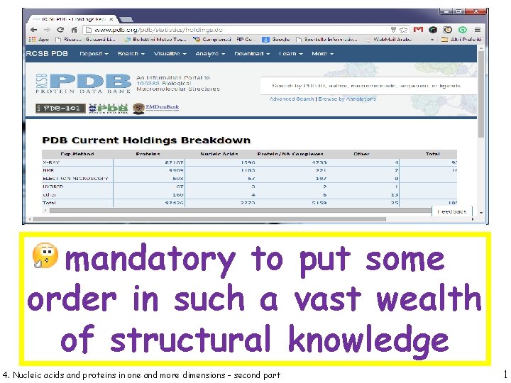 mandatory to put some order in such a vast wealth of structural knowledge 4.