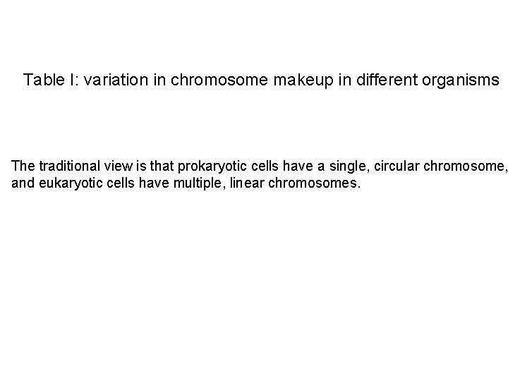 Table I: variation in chromosome makeup in different organisms The traditional view is that
