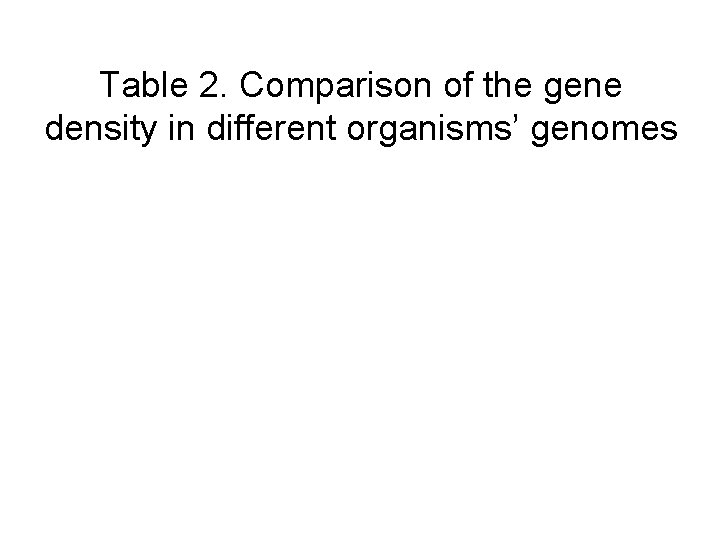 Table 2. Comparison of the gene density in different organisms’ genomes 