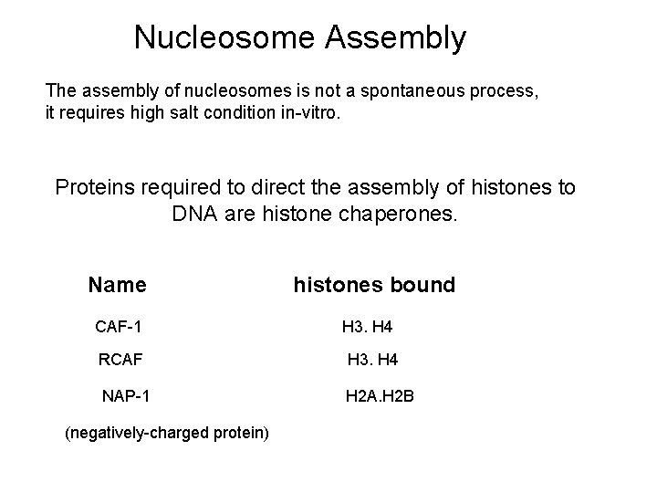 Nucleosome Assembly The assembly of nucleosomes is not a spontaneous process, it requires high