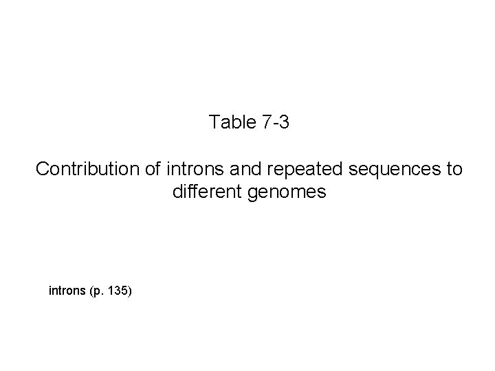 Table 7 -3 Contribution of introns and repeated sequences to different genomes introns (p.