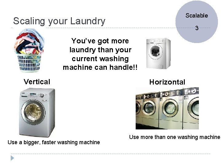 Scalable Scaling your Laundry 3 You’ve got more laundry than your current washing machine
