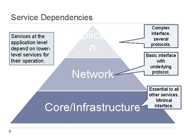 Service Dependencies Services at the application level depend on lowerlevel services for their operation.
