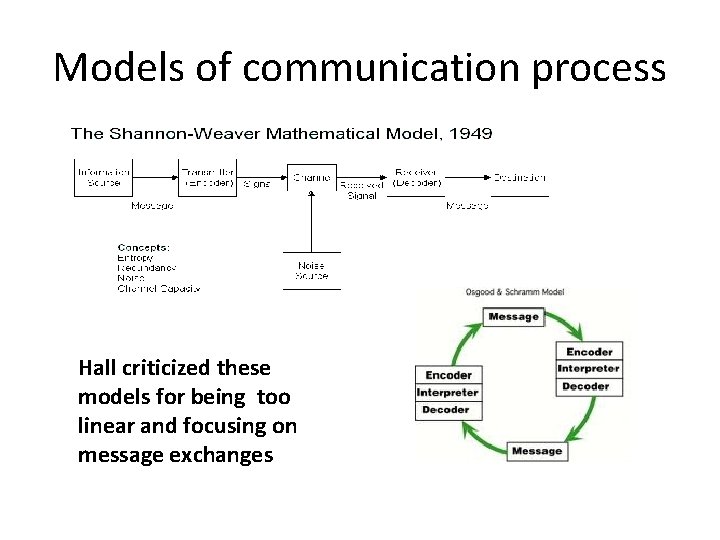 Models of communication process Hall criticized these models for being too linear and focusing