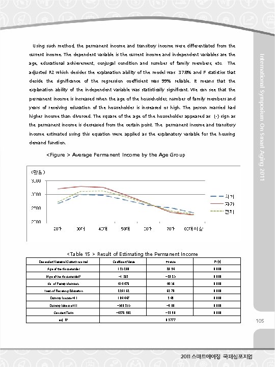 Using such method, the permanent income and transitory income were differentiated from the age,