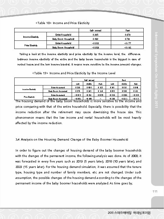 <Table 18> Income and Price Elasticity Rent Entire Household 0. 365 0. 678 Baby