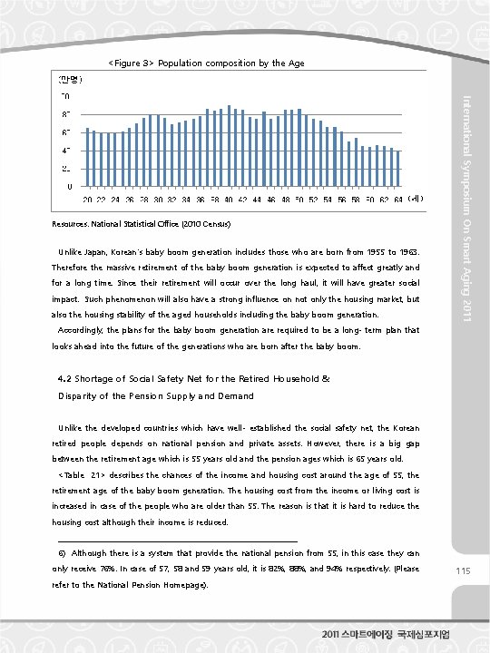 <Figure 3> Population composition by the Age Unlike Japan, Korean's baby boom generation includes