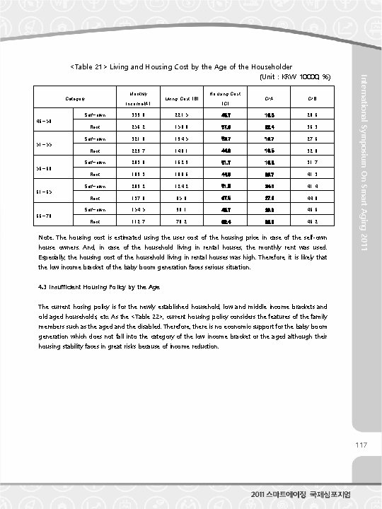 Monthly Category Income(A) Living Cost (B) Housing Cost (C) C/A C/B Self-own 339. 0