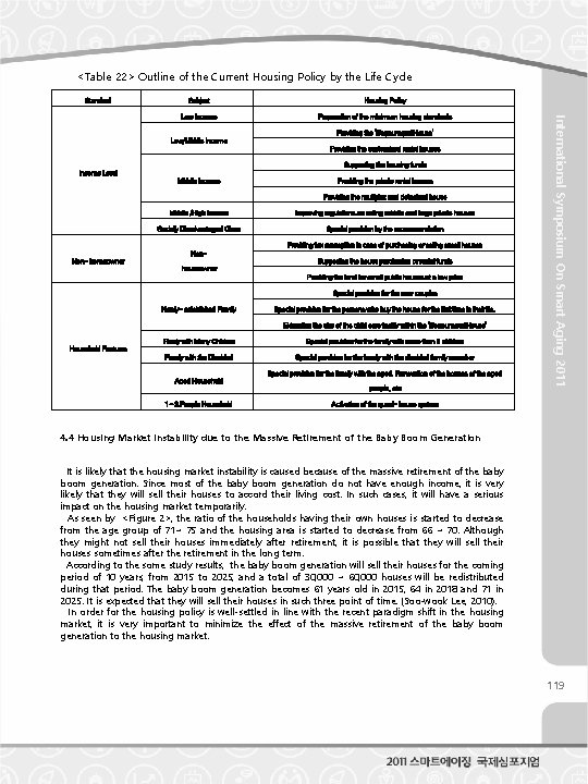 <Table 22> Outline of the Current Housing Policy by the Life Cycle Standard Housing