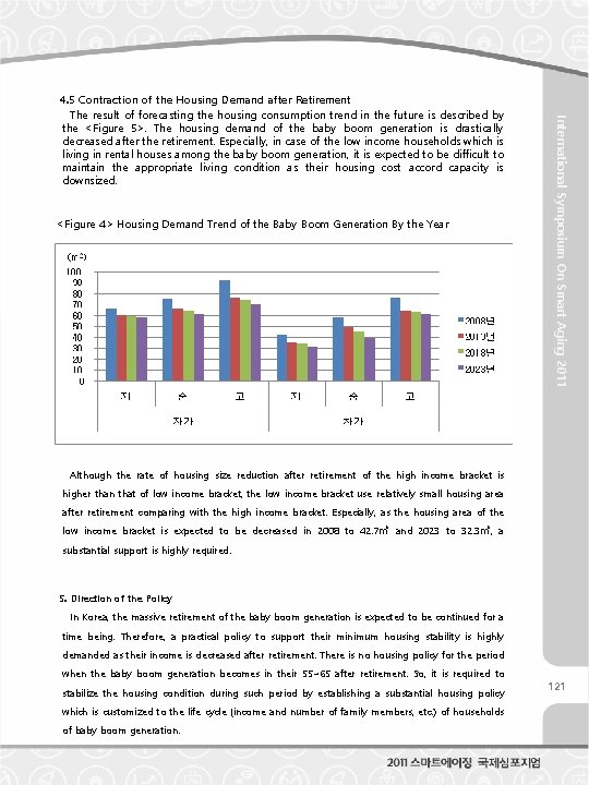 <Figure 4> Housing Demand Trend of the Baby Boom Generation By the Year International