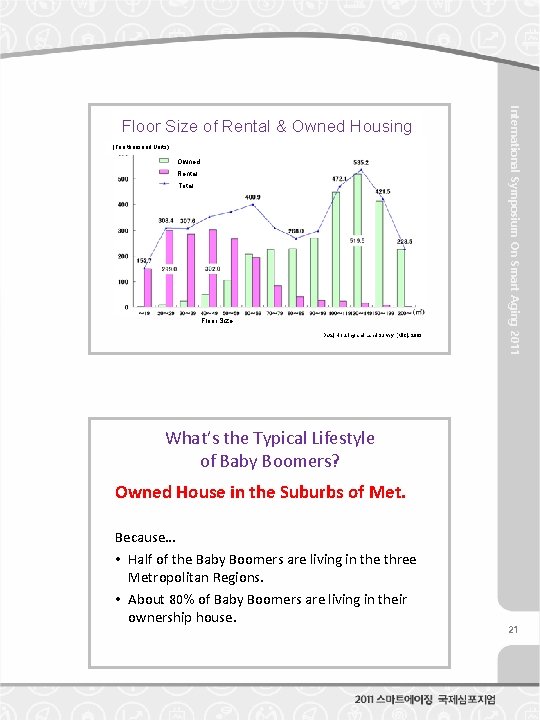 (Ten thousand Units) Owned Rental Total Floor Size Data) Housing and Land Survey [MIC],