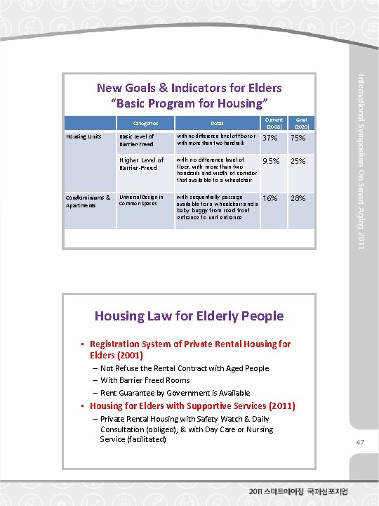 Categories Housing Units Condominiums & Apartments Detail Current (2008) Goal (2020) Basic Level of