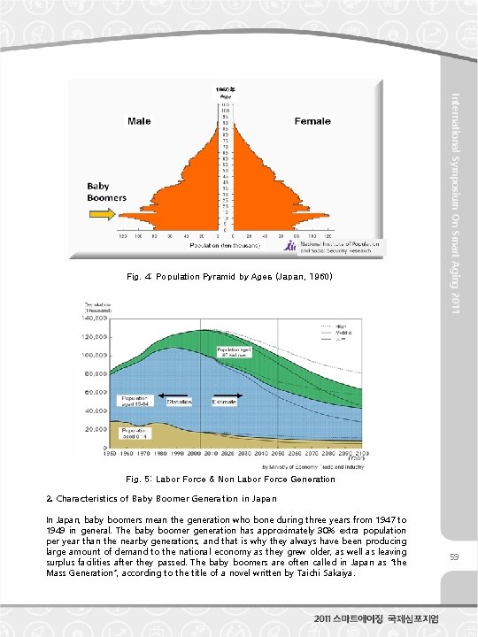 International Symposium On Smart Aging 2011 Fig. 4: Population Pyramid by Ages (Japan, 1960)