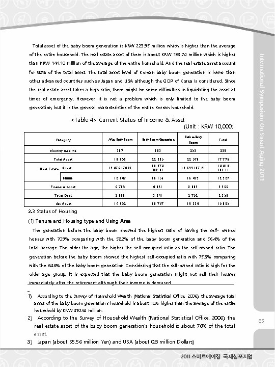 Total asset of the baby boom generation is KRW 223. 95 million which is