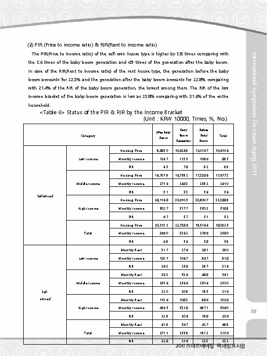 (2) PIR (Price to income ratio) & RIR(Rent to income ratio) the 5. 6