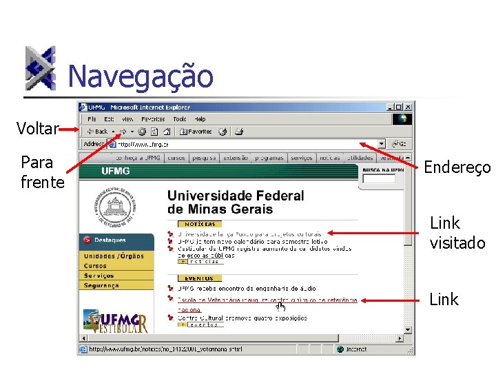 Navegação Voltar Para frente Endereço Link visitado Link 