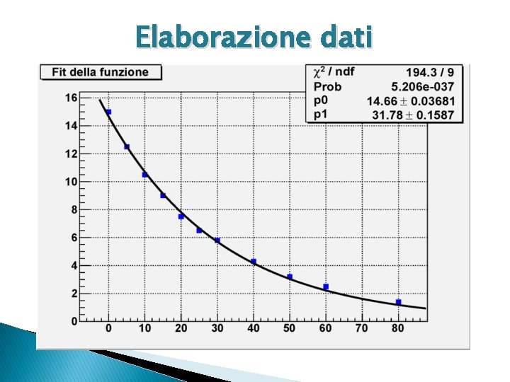 Elaborazione dati 