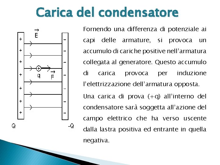 Carica del condensatore Fornendo una differenza di potenziale ai capi delle armature, si provoca