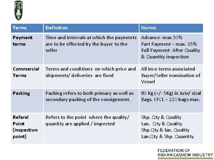 Terms Definition Norms Payment terms Time and intervals at which the payments Advance- max