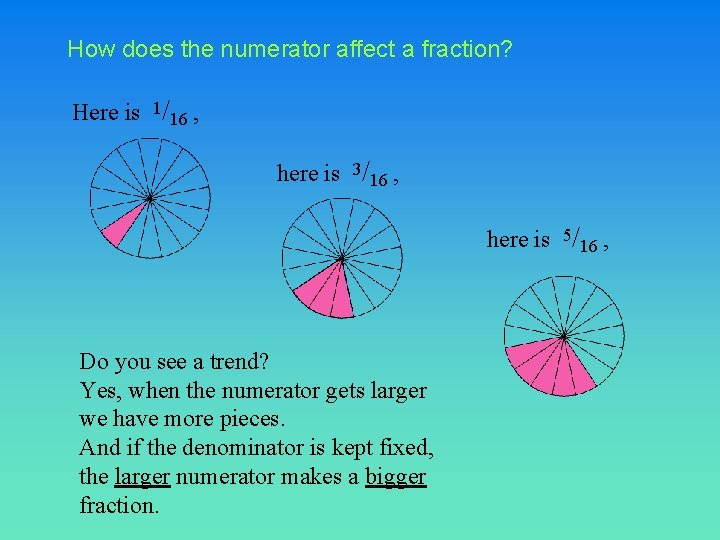 How does the numerator affect a fraction? Here is 1/16 , here is 3/16